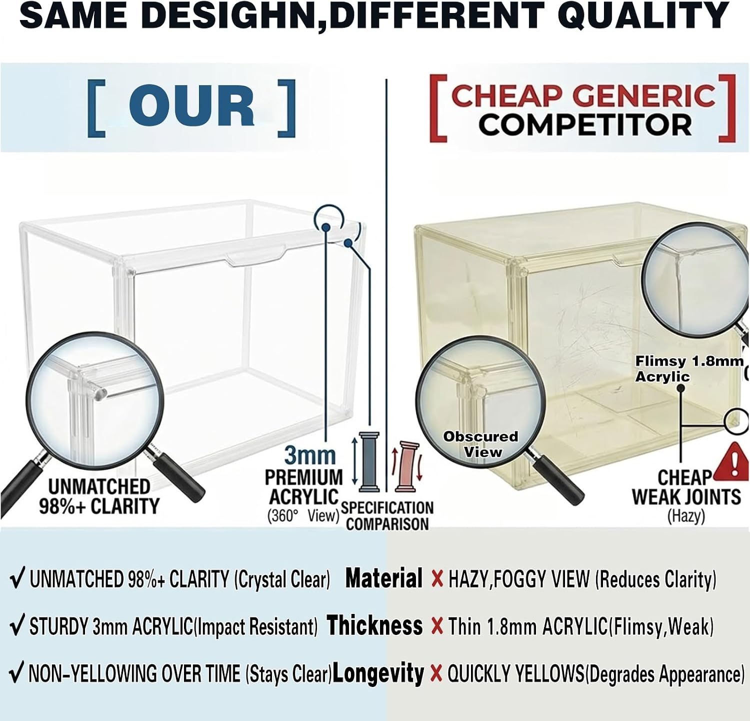 Stackable Dustproof Acrylic Storage Case